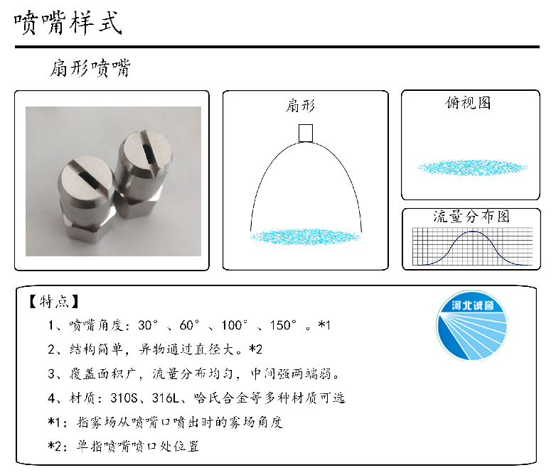 HBCY-FE扇形噴嘴流量分布、俯視圖、特點