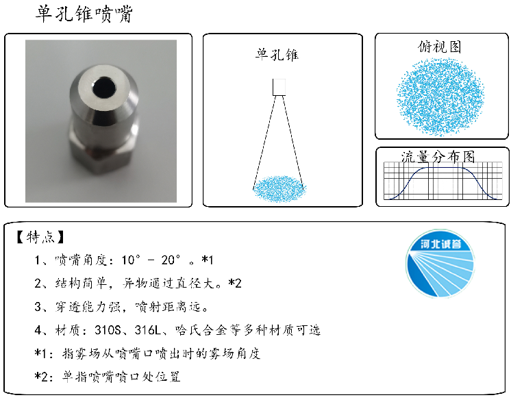 HBCY-FE單孔錐噴嘴流量分布、俯視圖、特點