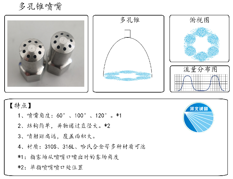 HBCY-FE多孔錐噴嘴流量分布、俯視圖、特點