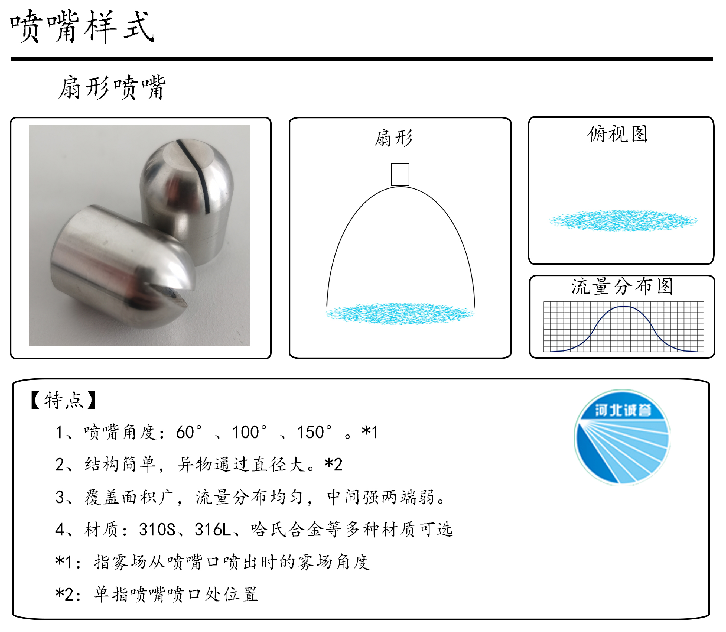 HBCY-FV扇形噴嘴-流量分布、俯視圖、特點(diǎn)