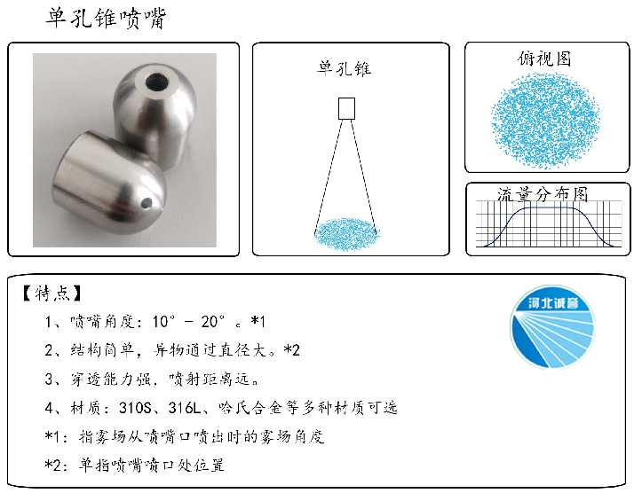 HBCY-FV單孔錐噴嘴-流量分布、俯視圖、特點(diǎn)