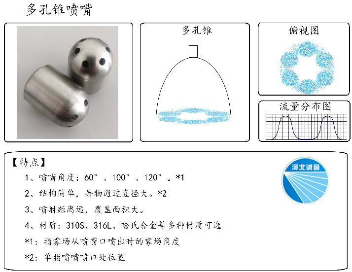 HBCY-FV多孔錐噴嘴-流量分布、俯視圖、特點(diǎn)